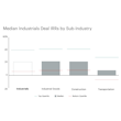 DealEdge Industrial Goods Deals Lead Sector Performance chart