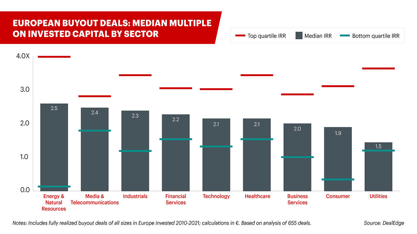 Industrials Returns EU