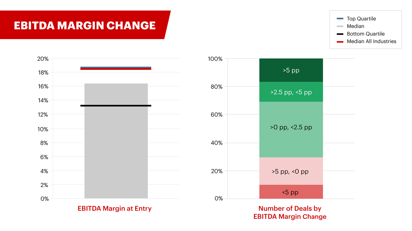 DealEdge For Deal Teams chart