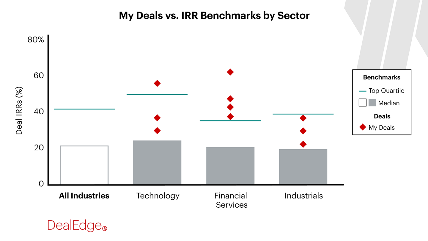 DealEdge Benchmarks.png