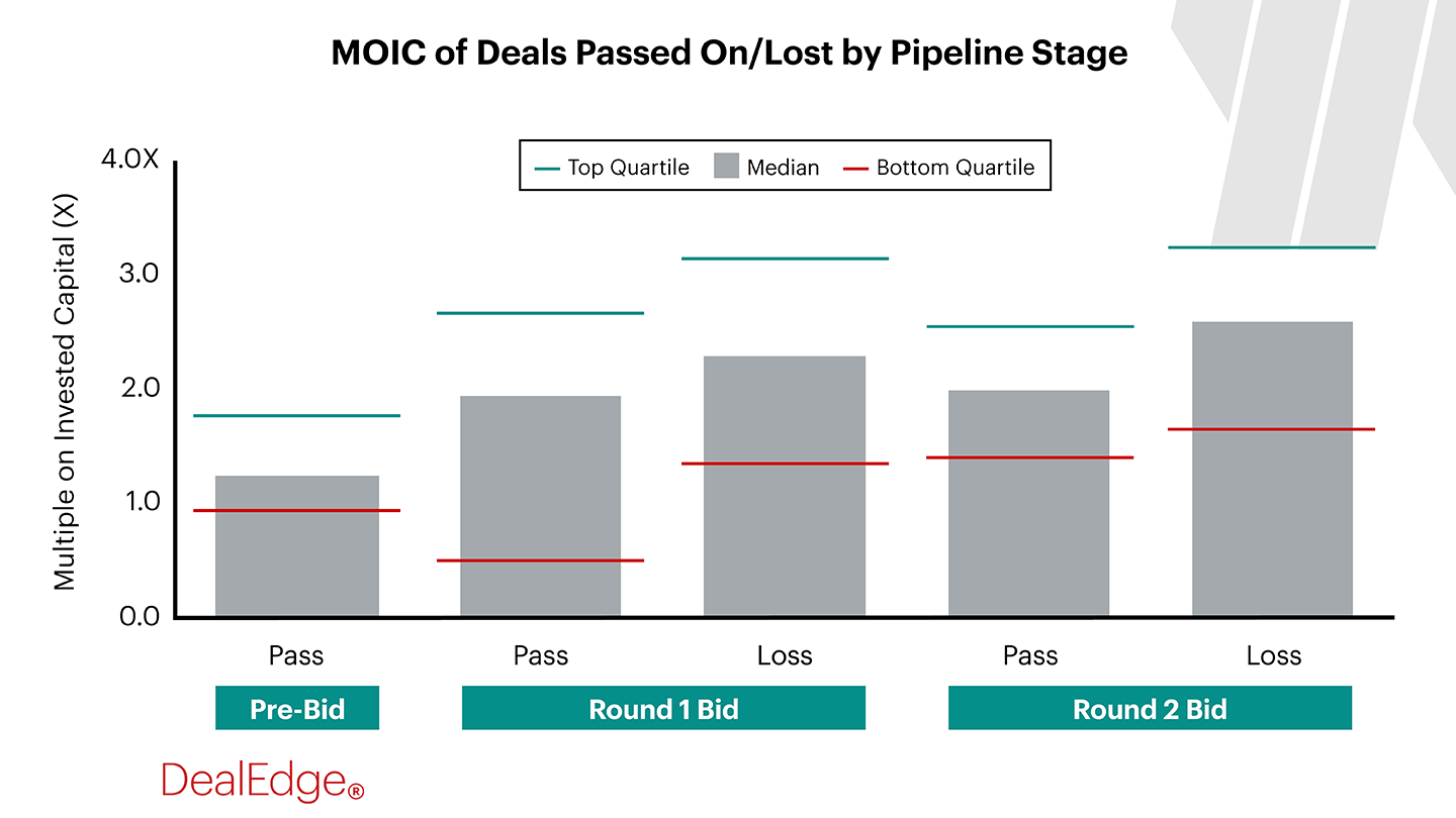 DealEdge MOIC.png