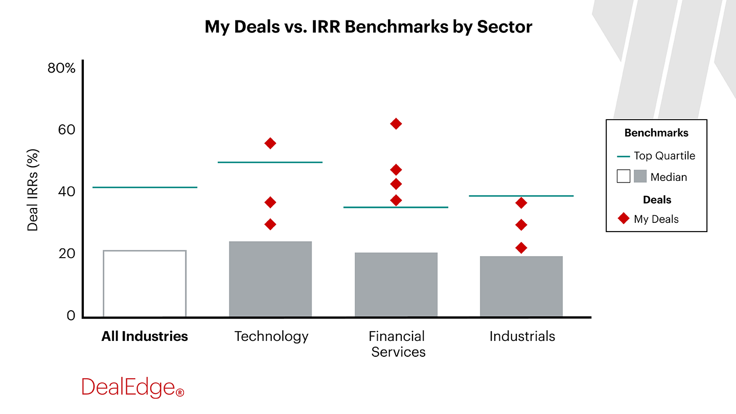 My Deals vs. Benchmarks by Sector 1440x810px.png