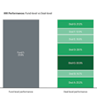 Deal Performance Benchmarks chart 2