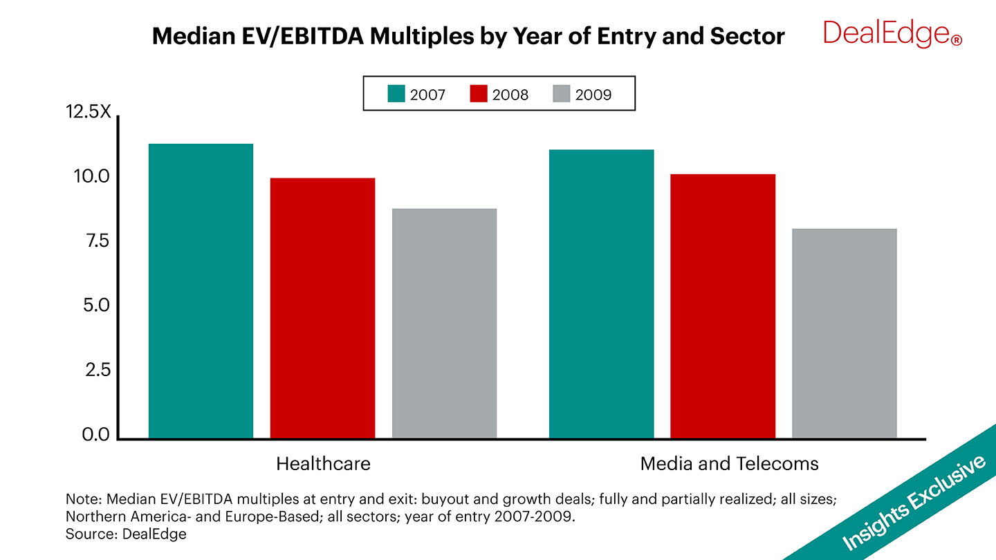Private Equity Performance During a Recession Part 3 DealEdge