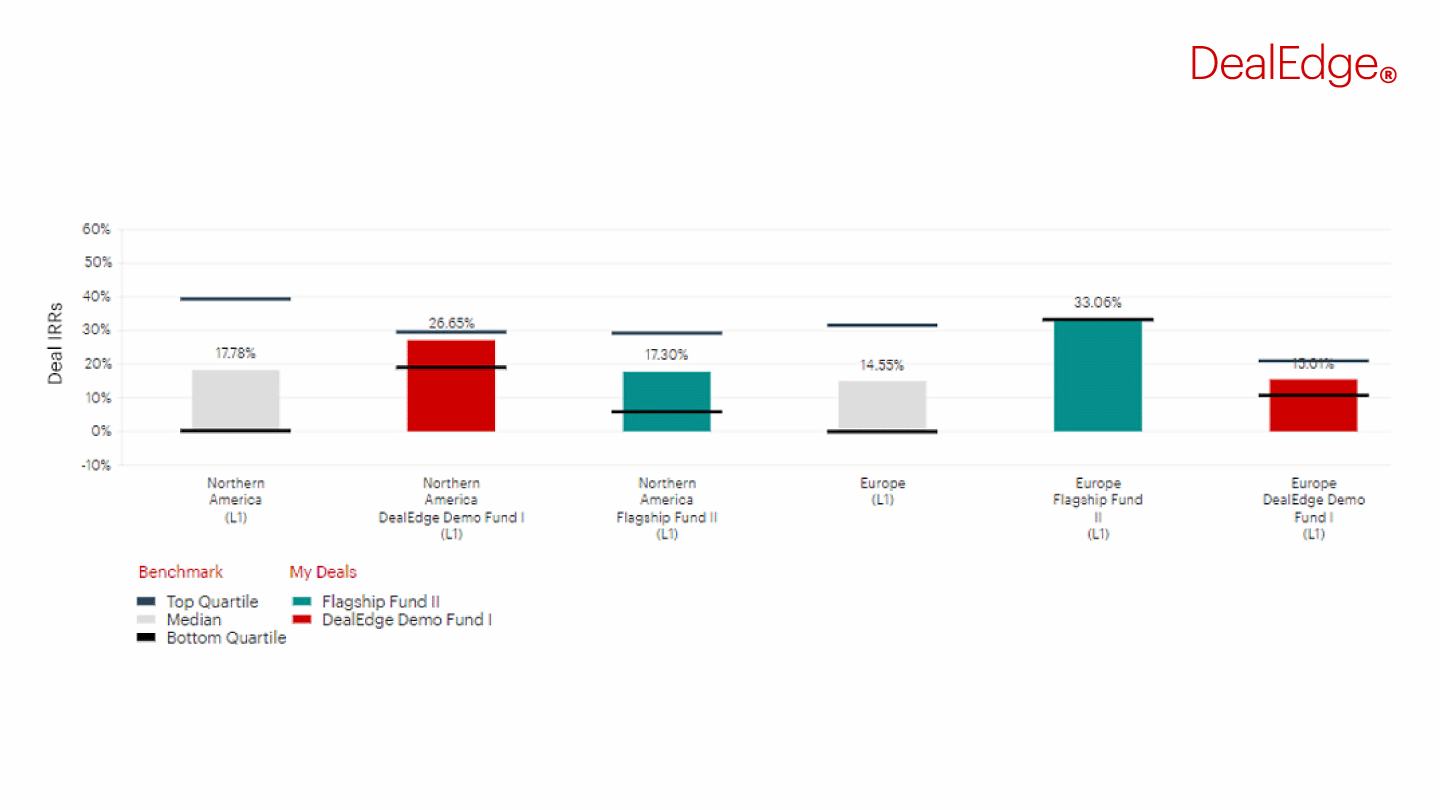 DealEdge Portfolio Diagnostics chart