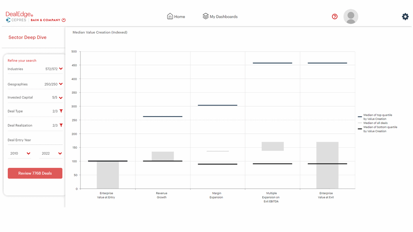 DealEdge Value Creators Report