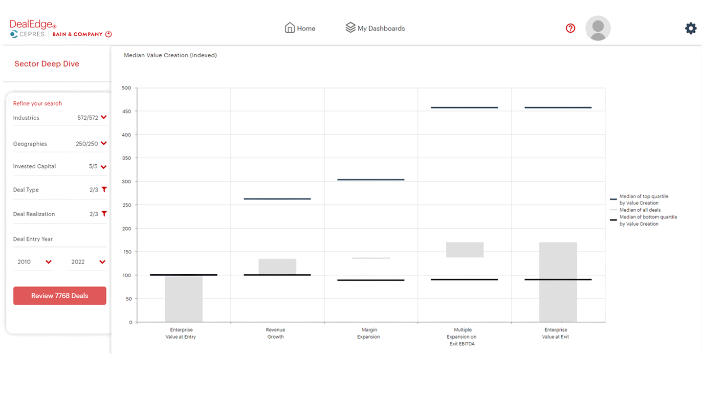 DealEdge Value Creators Report