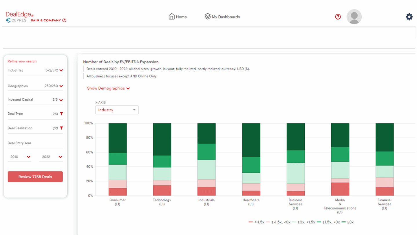 DealEdge Value Creators Report