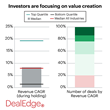 How DealEdge Helps You Understand Your Value Creation - Cover